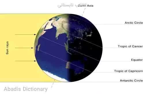 انقلاب تابستانی